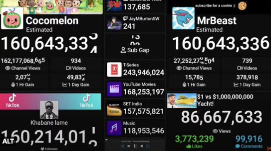 MrBeast vs Cocomelon - Live Sub Count