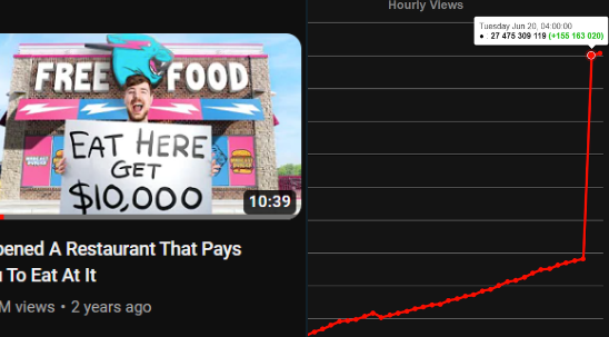 MrBeast Burger Announcement Deleted Video Got Re-Uploaded: What’s The Reason Behind It?