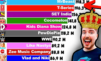 Top 50 Live Sub Count - PewDiePie, T-Series & More!