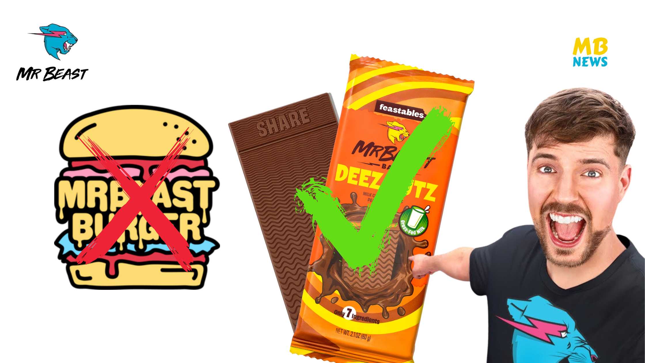 Breaking down MrBeast Burger's first 1 million burgers