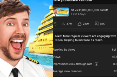 Youtube 24 discount hours views ranking