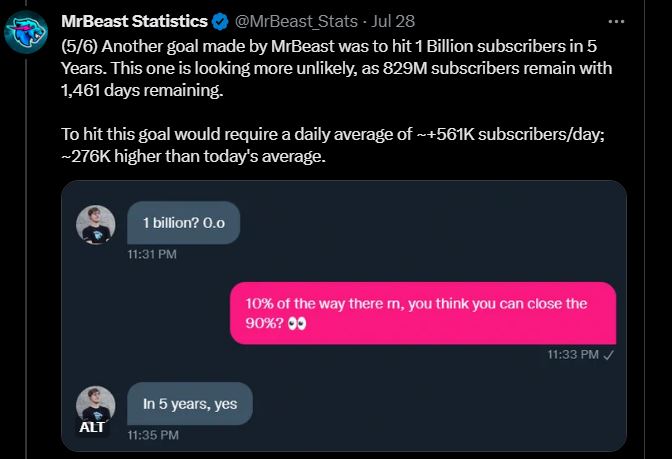 1 billions subscribers mrbeast