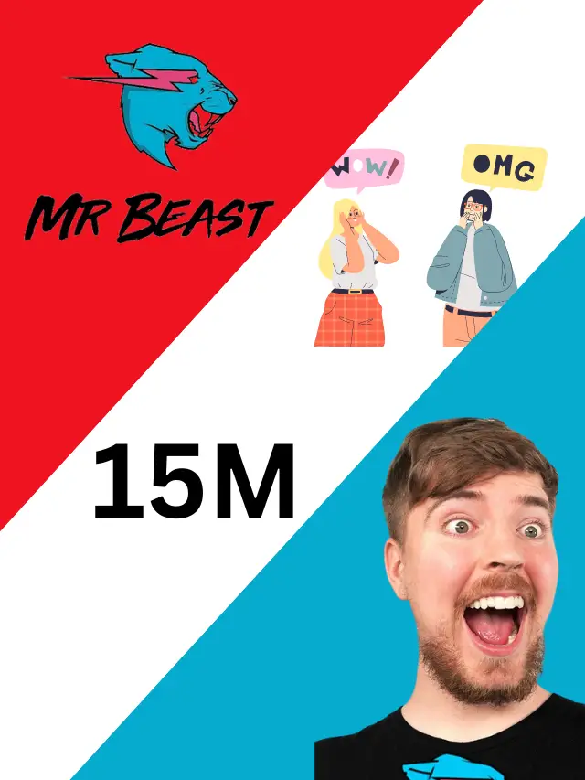 MrBeast's YT Channel, "Beast Philanthropy," Hits 15M Subs in 1 Month!