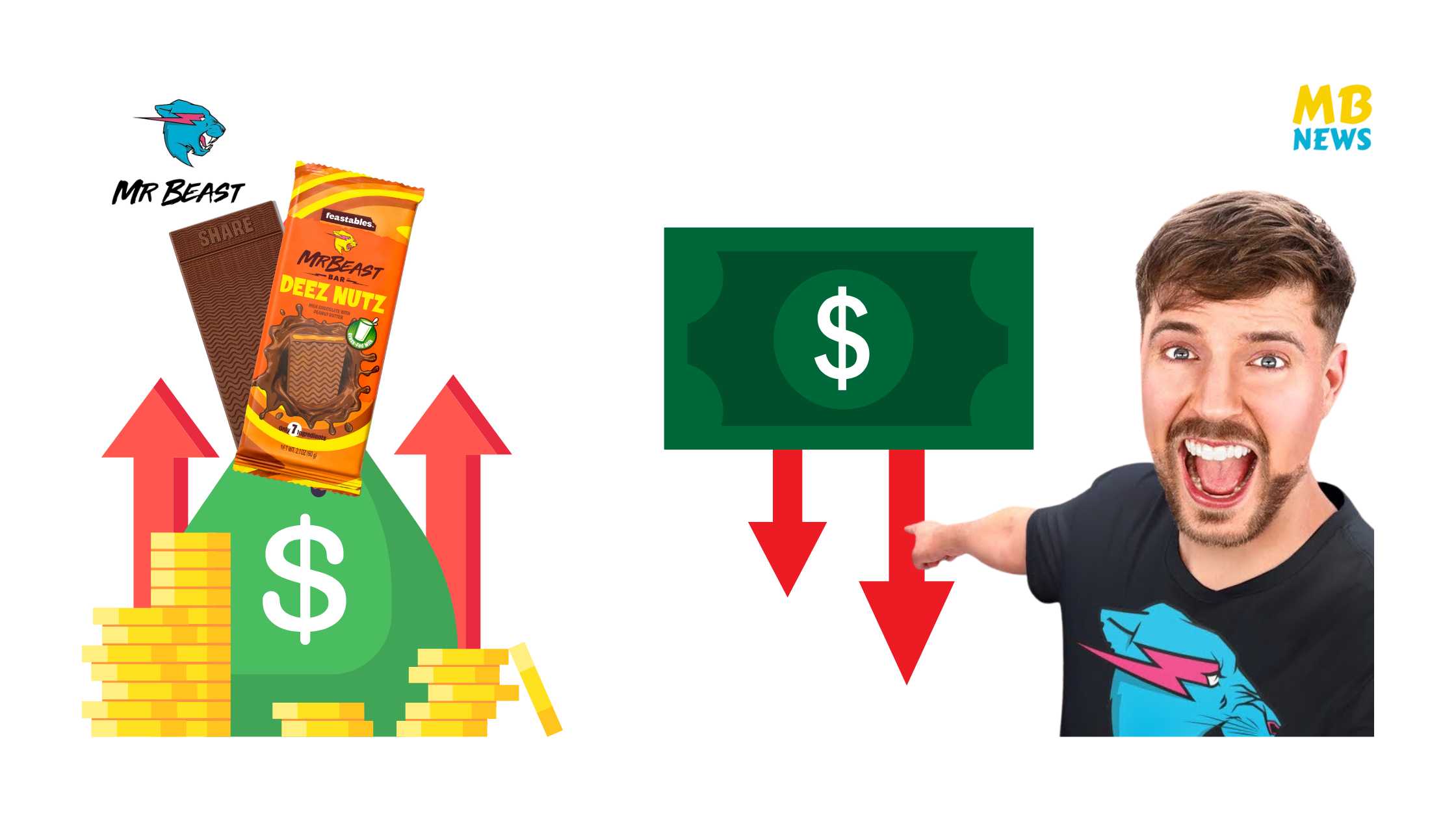 The Cost of Creativity MrBeast's $3M YouTube Video and the Rise of Feastables