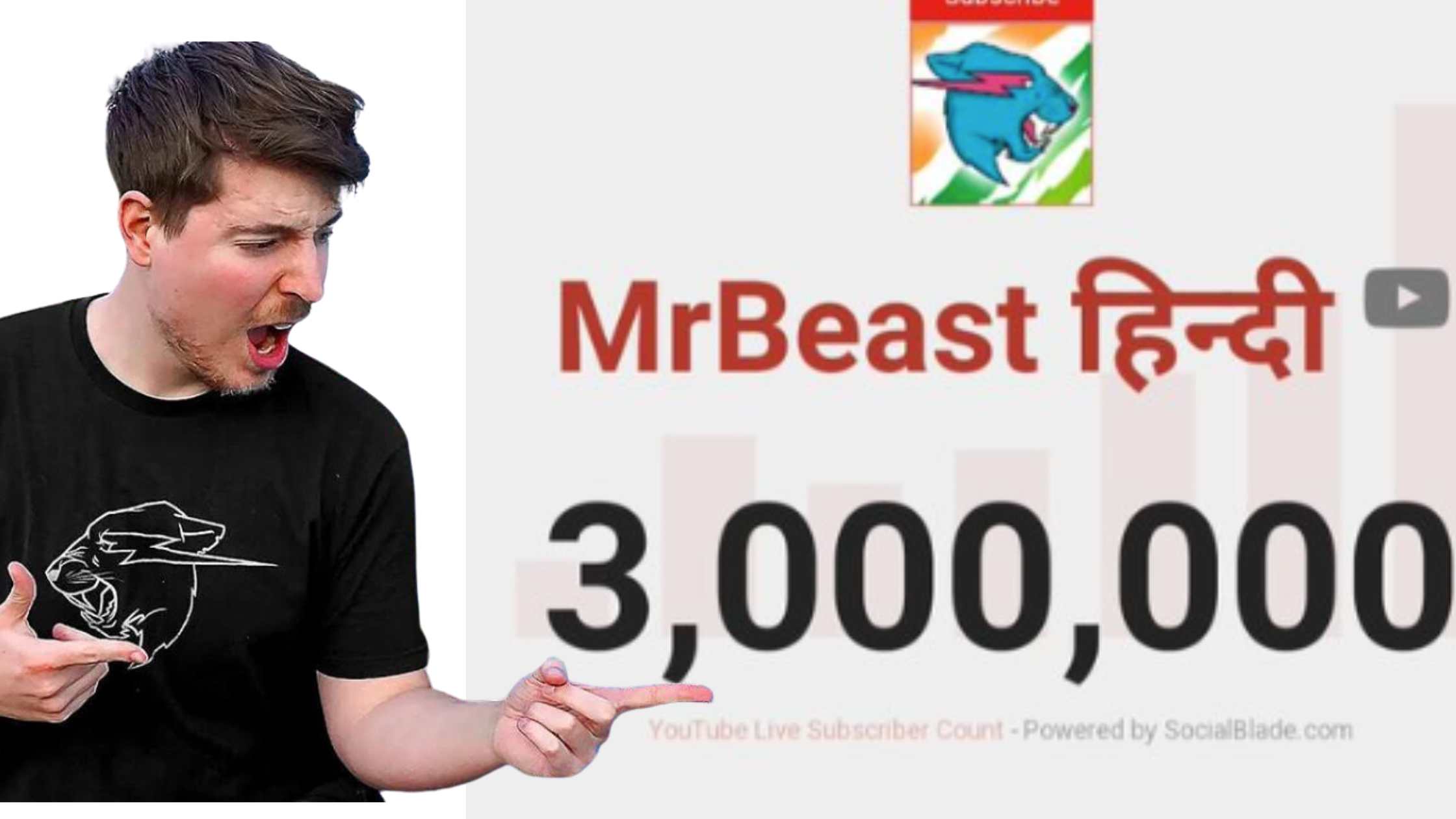 Hindi Version of MrBeast's YouTube Channel Crosses 3 Million Subscribers!