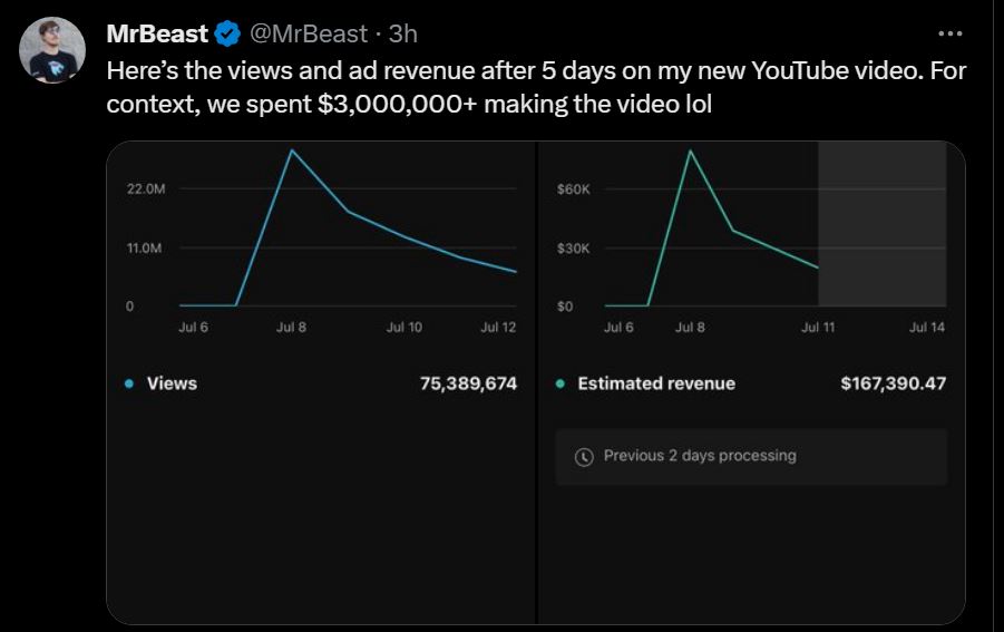 mrbeast ad revenue and stats about his last train vs gaint video