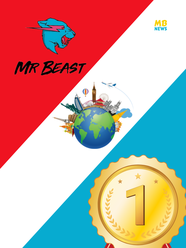 MrBeast’s Video: Every Country on Earth Competes for Coveted 20-Pound Solid Gold Medal!