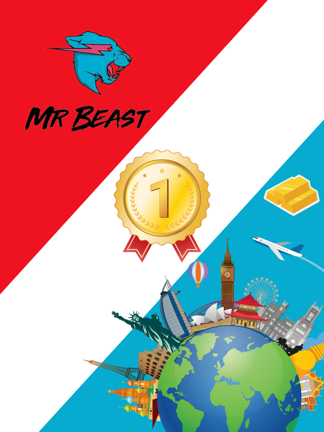 r MrBeast gets subscribers from every single nation in the world for  Olympics-like competition to win gold medal worth over Rs 2 crore, smashes   records