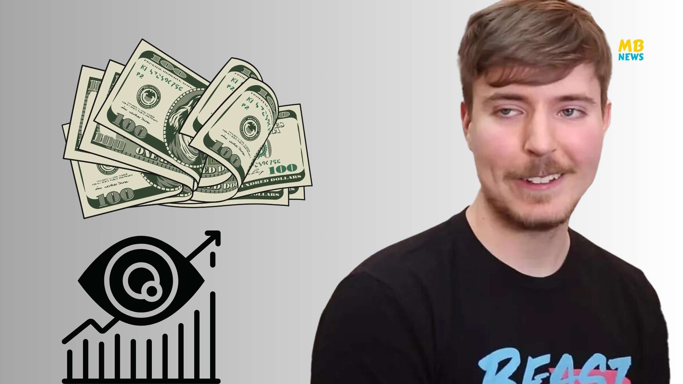 How Much Does MrBeast Make Per Thousand Views?