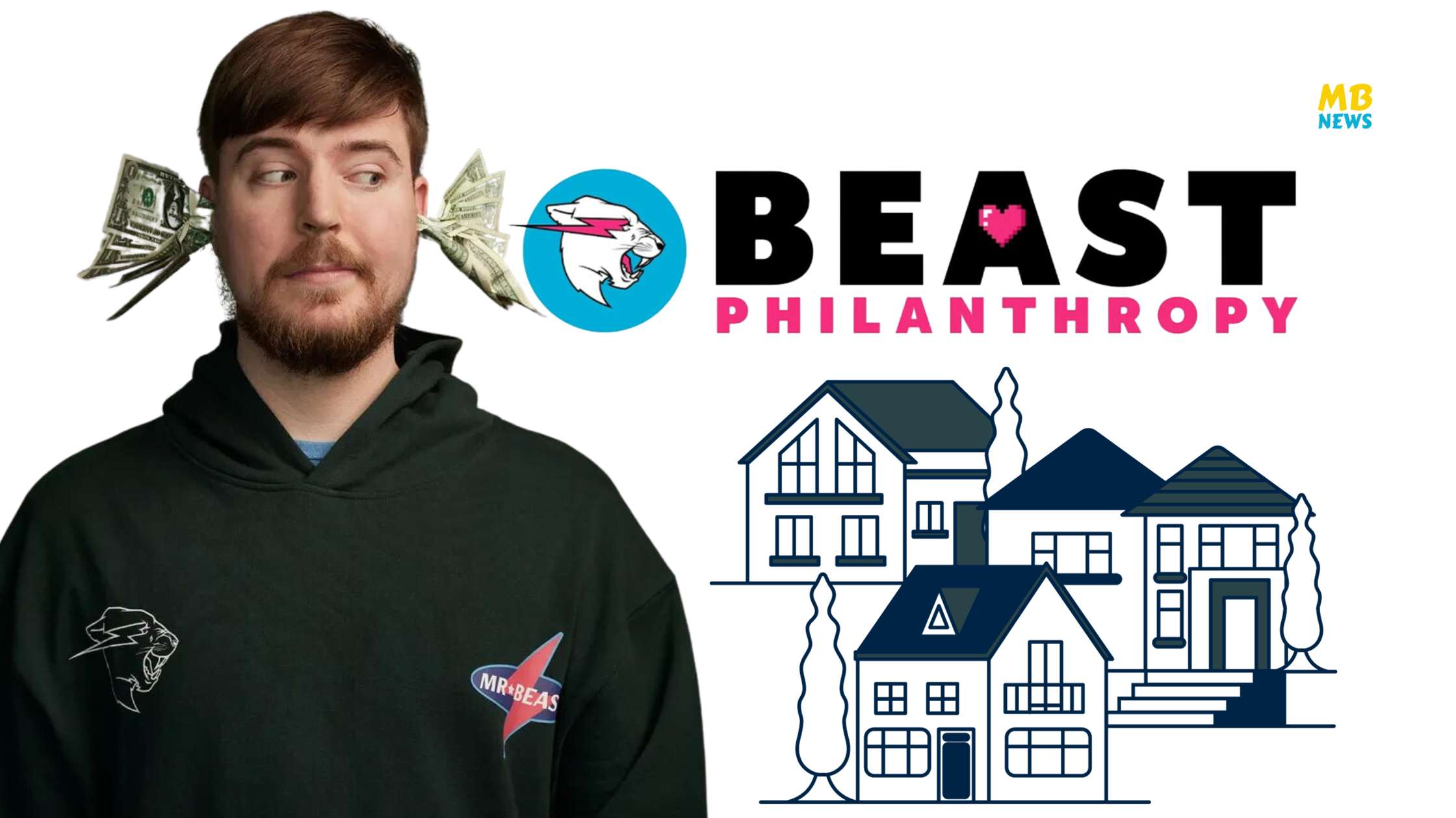 Techo and MrBeast Join Forces to Build Homes for Families in Latin America With Some Fantastic Prizes!