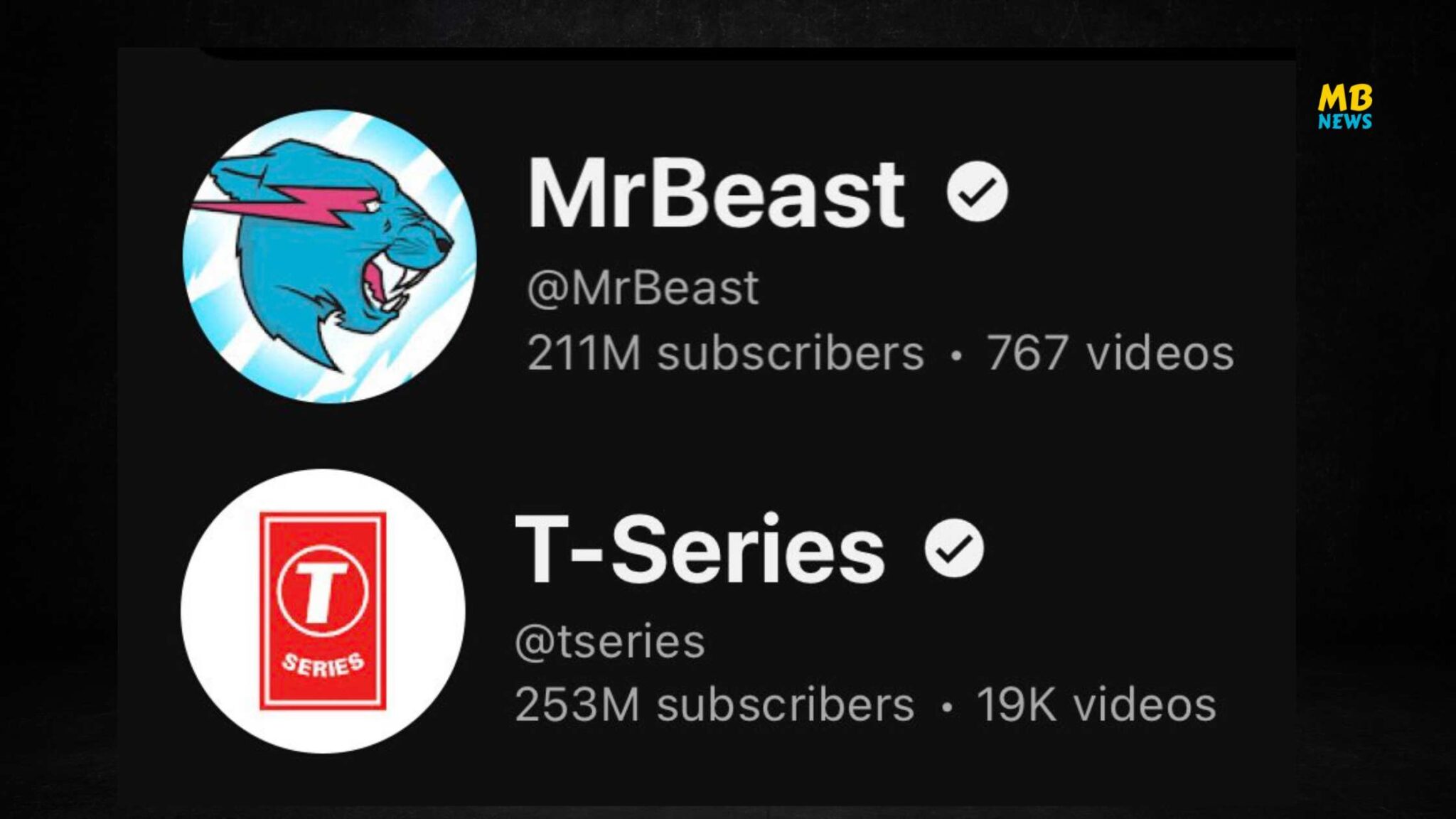 Top 50 youtube Live sub count MRBEAST, T-Series more.