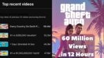 GTA 6 Trailer Surpasses MrBeast's YouTube Record In Less Than 24 Hours!