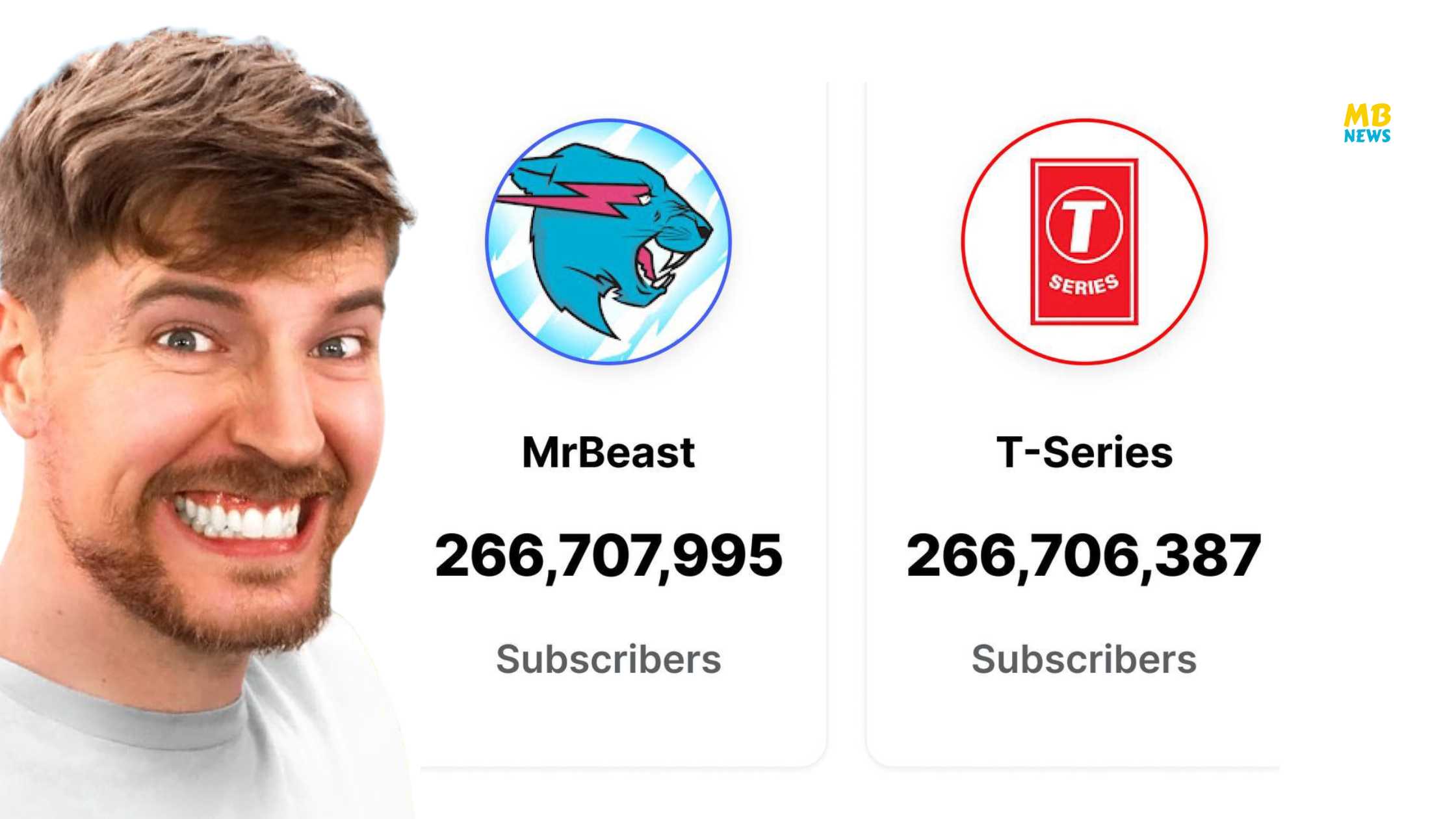 MrBeast Surpasses T-Series: A New Chapter in YouTube History